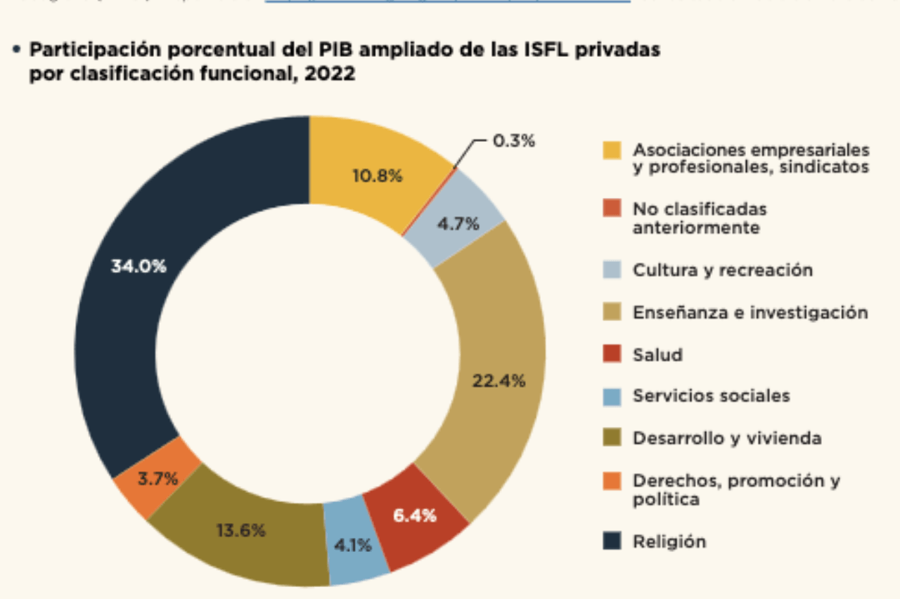 Empresas filantrópicas, socialmente rentables