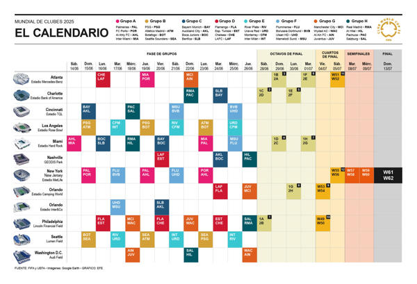 El Calendario Del Mundial De Clubes
