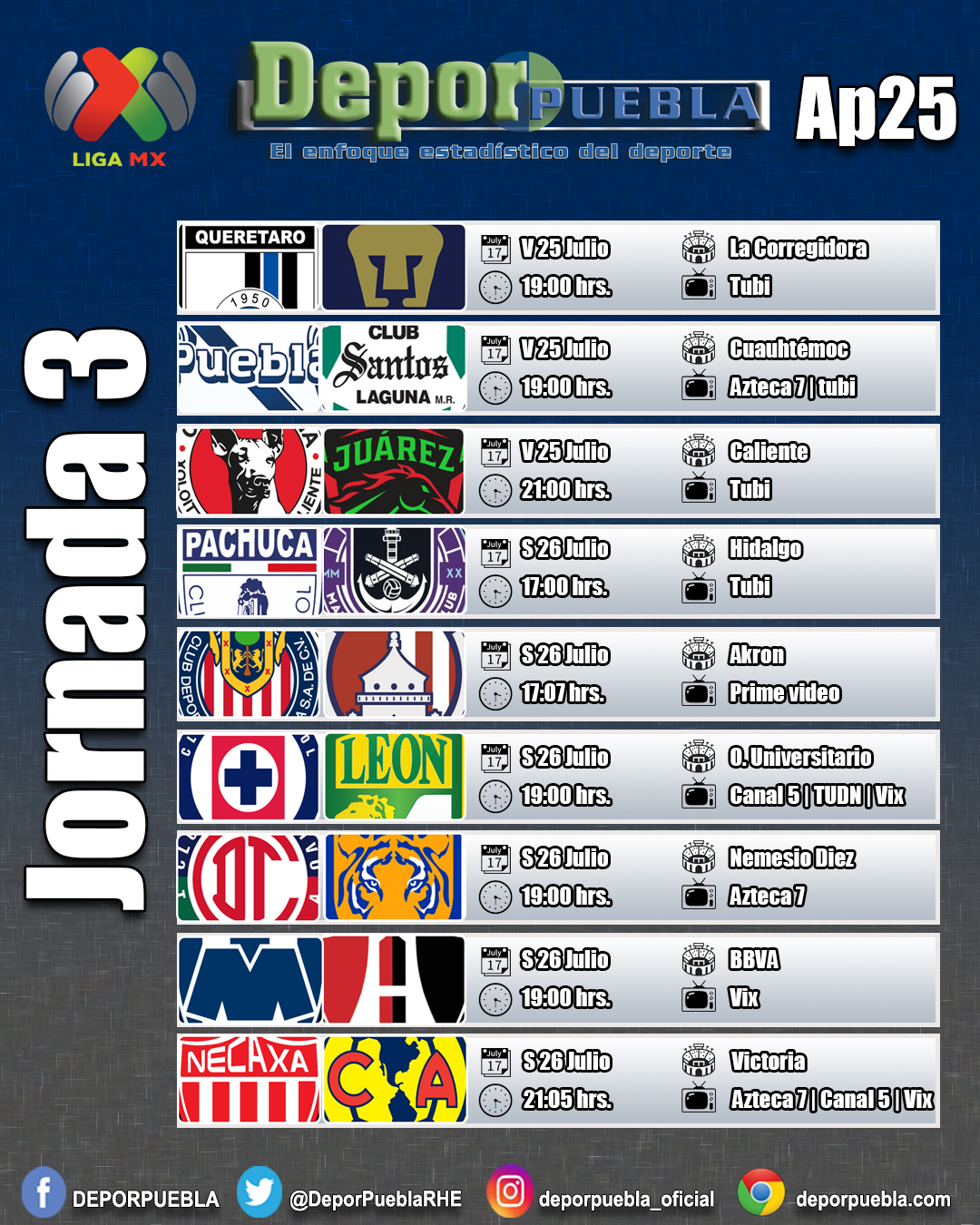 Arranca la Jornada 3 del Apertura 2025 previo al inicio de la Leagues Cup