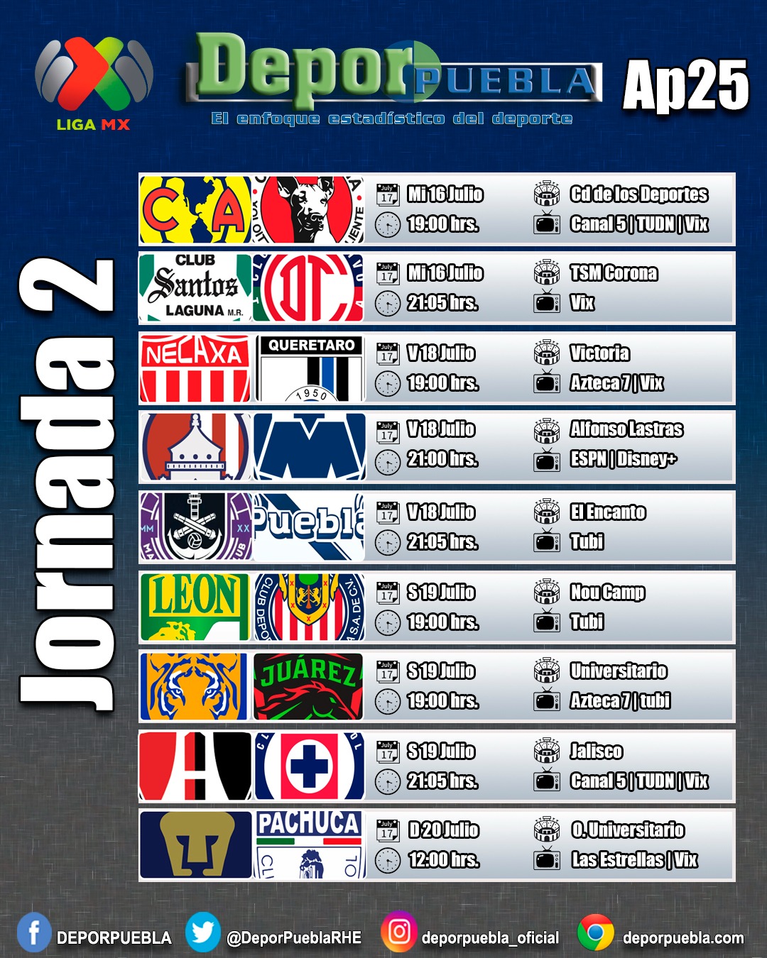 Hoy inicia la Jornada 2 del Apertura 2025