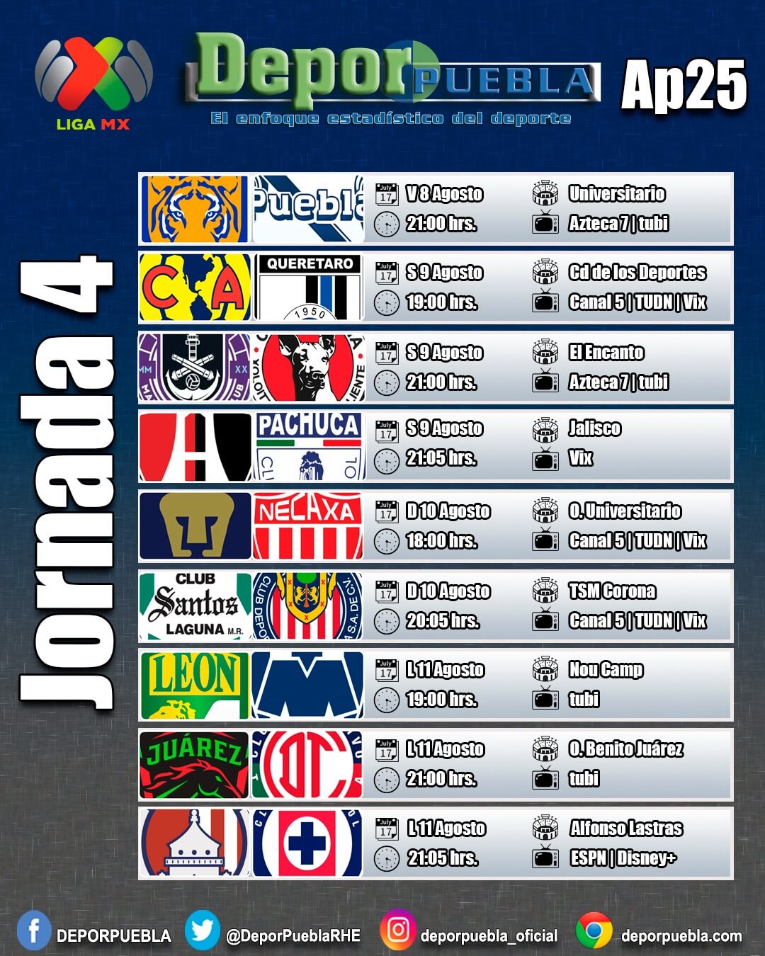 Regresa la Liga MX con duelo entre felinos y enfranjados.