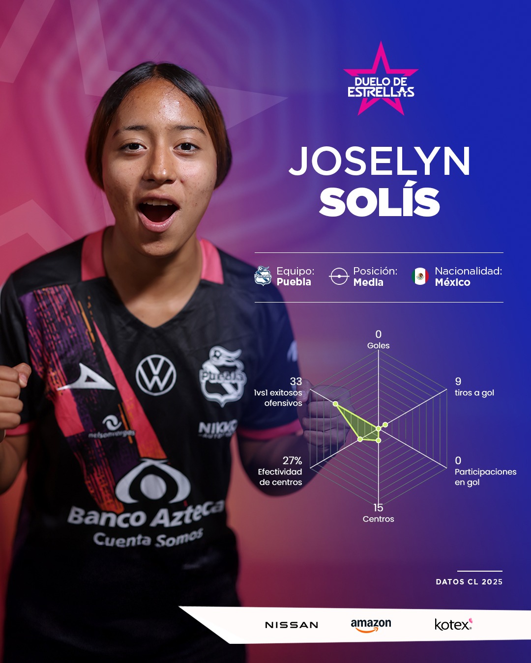 Enfranjada lista para ser parte del Duelo de Estrellas vs Barcelona Femenil