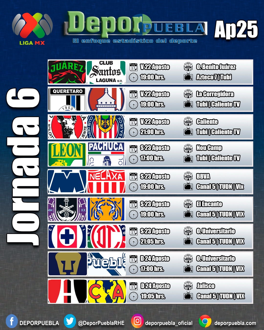 Arranca la Fecha 6 del fútbol mexicano en donde el Puebla visitará a Pumas al cierre de la jornada