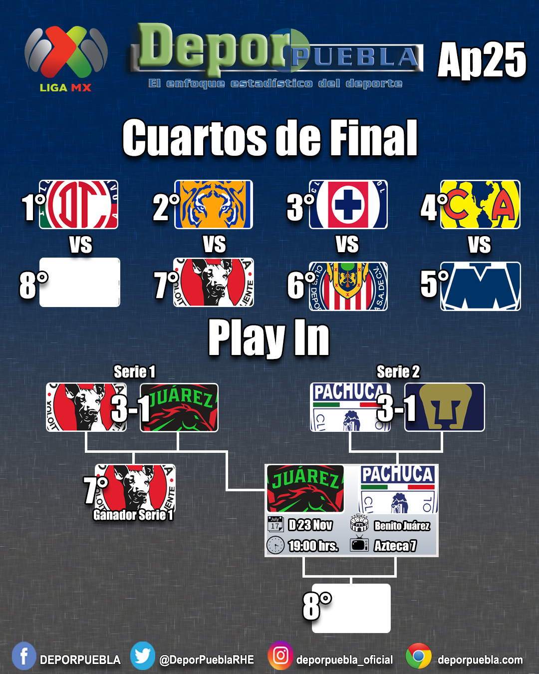 Juárez y Tuzos, por el último boleto a liguilla.