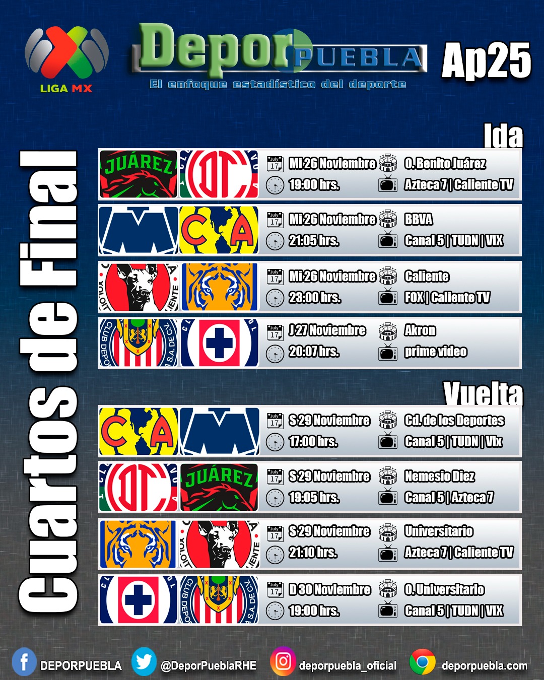 Inician los duelos cuartofinalistas del fútbol mexicano