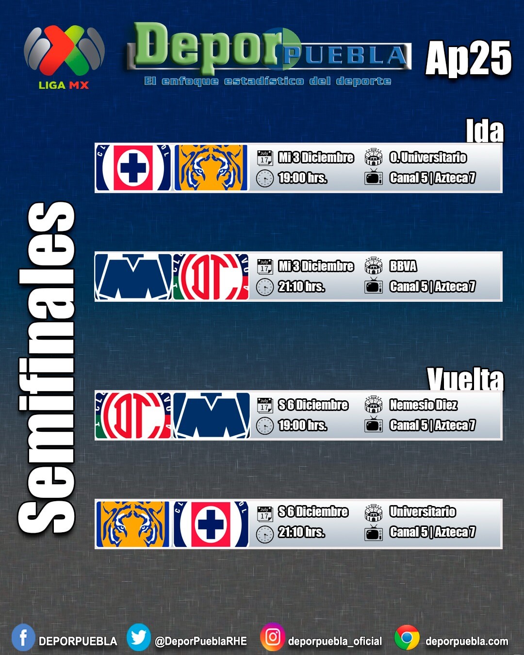 Arrancan los duelos semifinalistas de la Liga MX