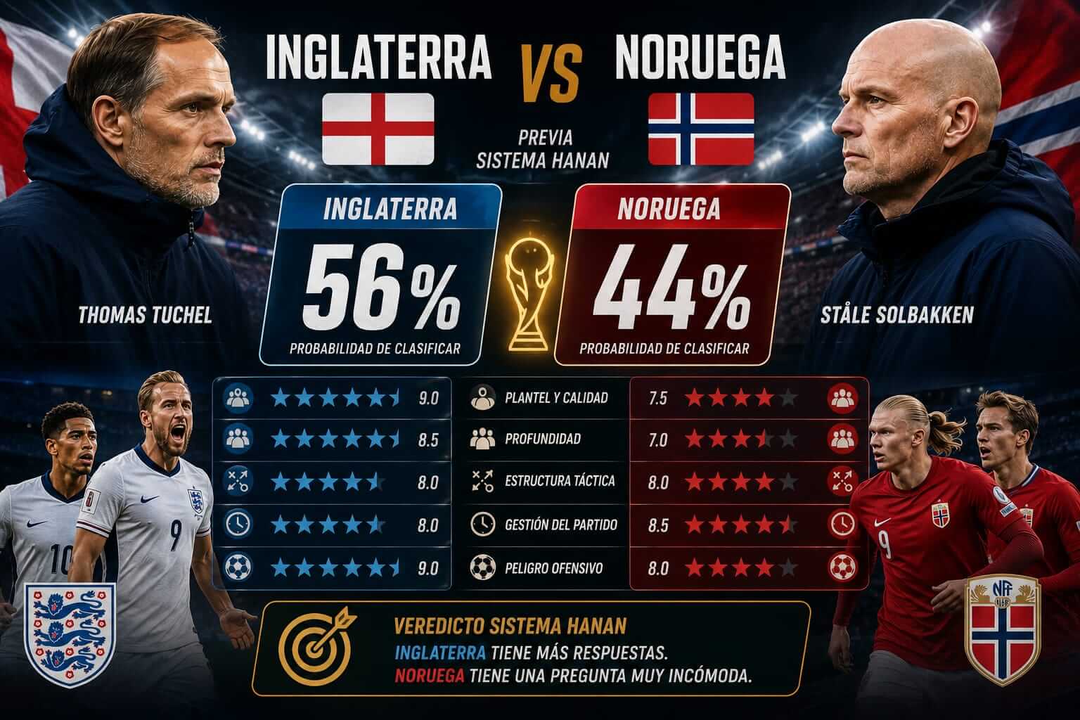 Sistema Hanan: Previa del Inglaterra vs Noruega